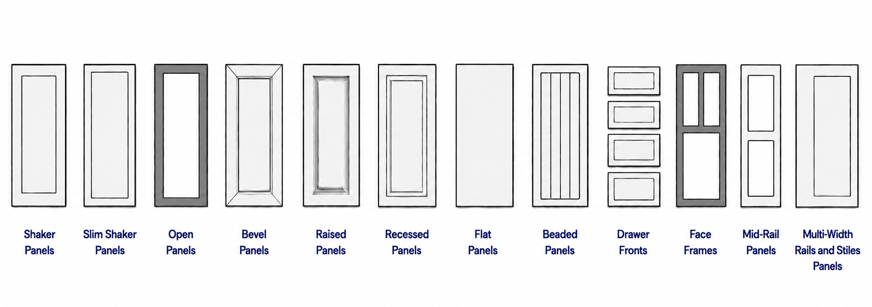 Supported panel types