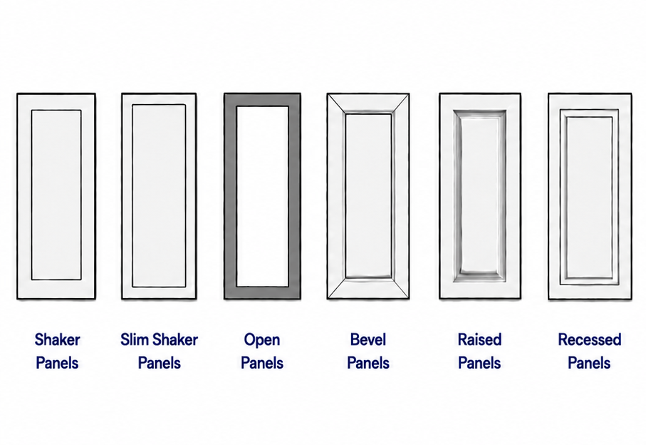 Supported panel types - top